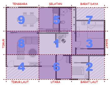 Rumah dengan sudut banyak Rumah dengan sudut banyak