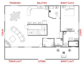 Rumah jenis kotak Rumah jenis kotak