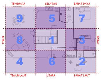 Rumah jenis kotak Rumah jenis kotak
