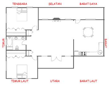 Rumah jenis L Rumah jenis L