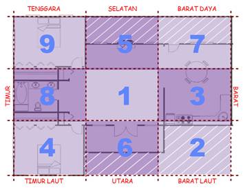 Rumah jenis L Rumah jenis L