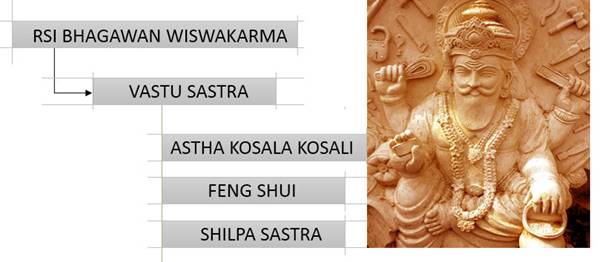 Vastu sastra Vastu sastra