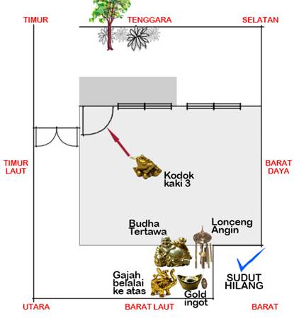 sudut hilang di sektor Barat