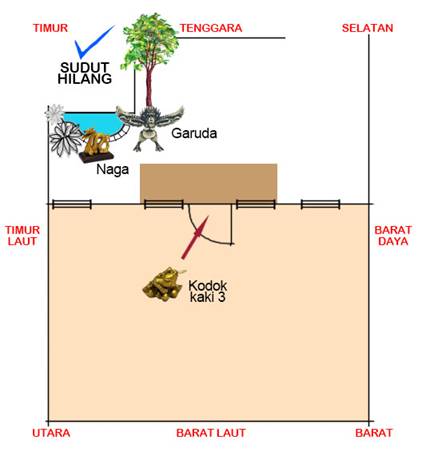 sudut hilang di arah Timur