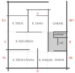  Feng  Shui  Arah Rumah  Sesuai  Shio Sekitar Rumah 