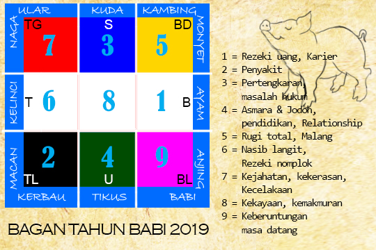 Bagan Rumah Tahun Babi 2019