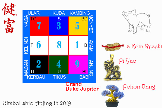 Ramalan Shio Anjing 2019