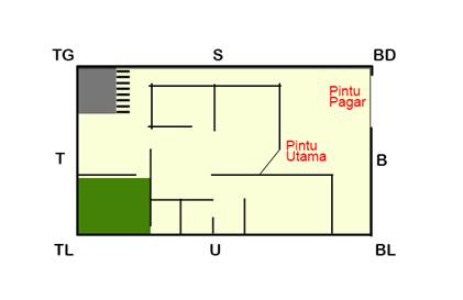 Contoh Denah Rumah Pintu Utama Menghadap Arah Barat