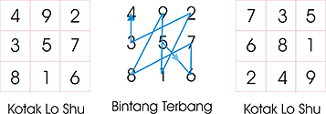 peta sektor denah rumah